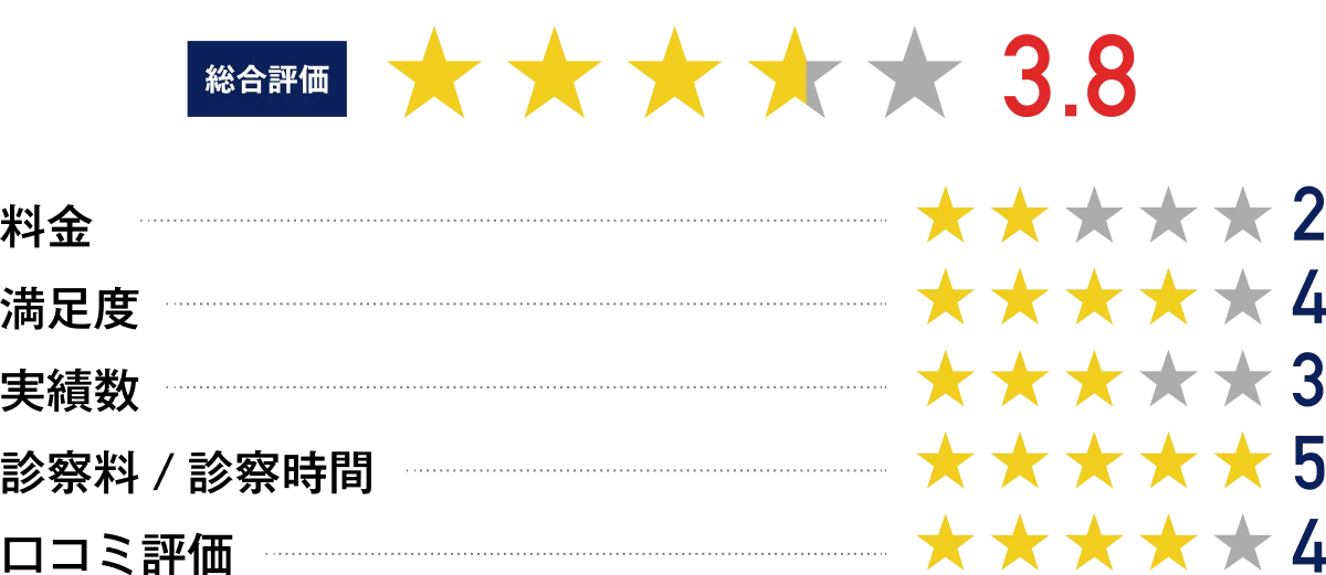 ヘアテクトの総合評価