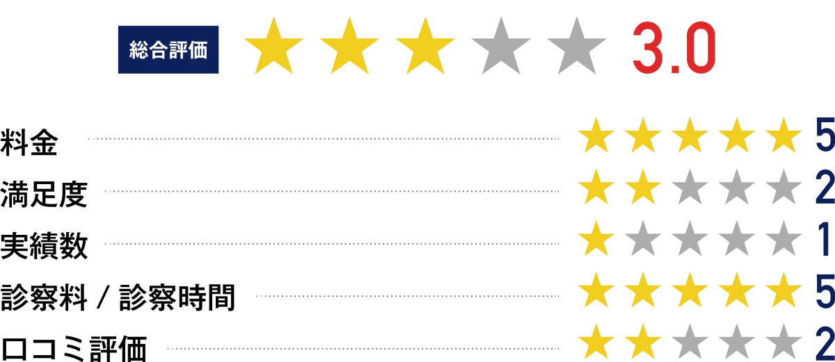 AGAオンクリの評価